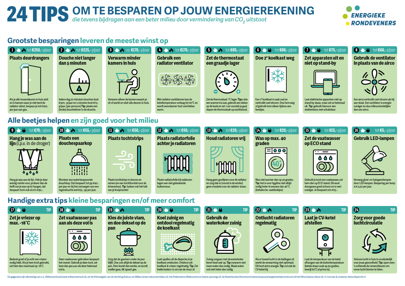 Energie Besparen | Energieke Rondeveners