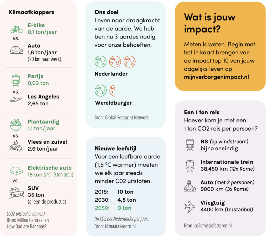 Klimaatklappers | Energieke Rondeveners