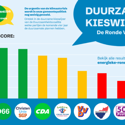 Duurzame-groene-kieswijzer-De-Ronde-Venen-2026-social