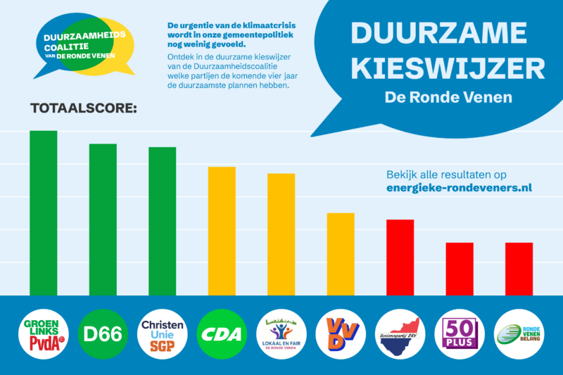 Duurzame-groene-kieswijzer-De-Ronde-Venen-2026-social